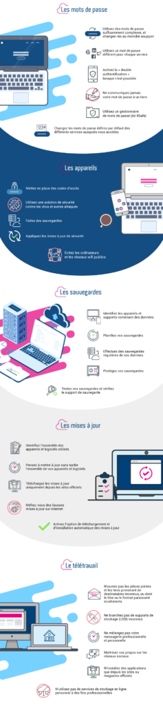 Les Bonnes Pratiques De Cybersécurité - Rendez-vous VFLIT