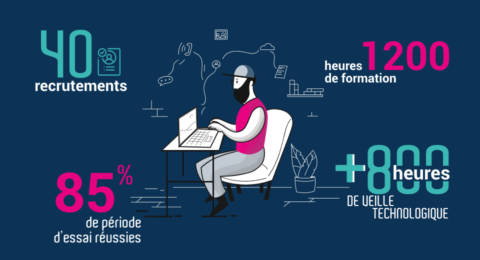 infographie chiffres vflit 2020